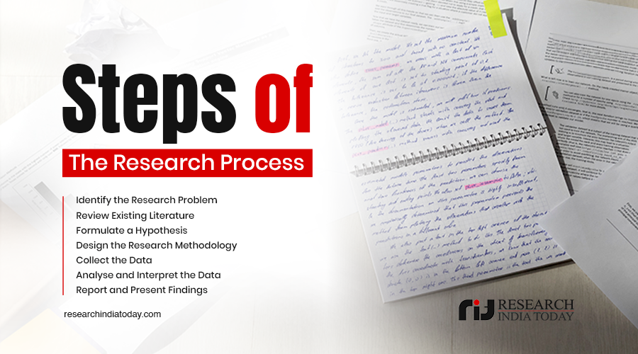 Steps of the Research Process